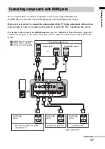 Preview for 13 page of Sony HT-FS1 Operating Instructions Manual