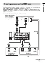 Preview for 15 page of Sony HT-FS1 Operating Instructions Manual