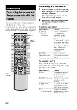 Preview for 30 page of Sony HT-FS1 Operating Instructions Manual