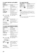 Preview for 32 page of Sony HT-FS1 Operating Instructions Manual