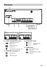 Preview for 9 page of Sony HT-M22 Operating Instructions Manual