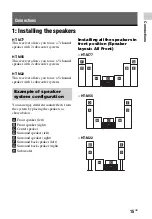 Preview for 15 page of Sony HT-M22 Operating Instructions Manual