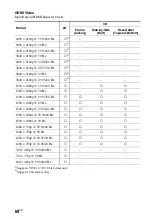 Preview for 60 page of Sony HT-M22 Operating Instructions Manual