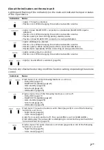 Preview for 7 page of Sony HT-MT300 Operating Instructions Manual