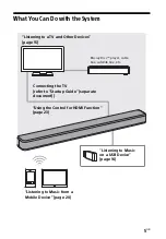 Preview for 5 page of Sony HT-S100F Operating Instructions Manual