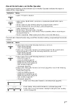 Preview for 7 page of Sony HT-S100F Operating Instructions Manual