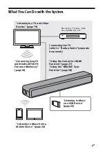 Preview for 7 page of Sony HT-S200F Operating Instructions Manual