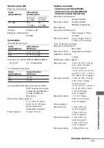 Preview for 77 page of Sony HT-SF360 - Blu-ray Disc™ Matching Component Home Theater System (French) Mode D'Emploi