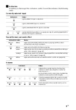 Preview for 9 page of Sony HT-X8500 Operating Instructions Manual