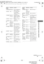 Preview for 31 page of Sony HTP-1200 Operating Instructions Manual