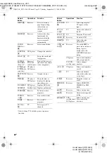 Preview for 32 page of Sony HTP-1200 Operating Instructions Manual