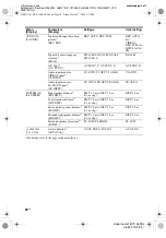 Preview for 30 page of Sony HTP-36SS Operating Instructions Manual