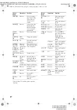 Preview for 32 page of Sony HTR-6100 Operating Instructions Manual