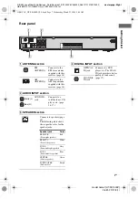 Preview for 7 page of Sony HTSS1000P. Operating Instructions Manual