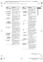 Preview for 9 page of Sony HTSS1000P. Operating Instructions Manual