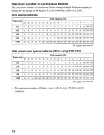 Preview for 46 page of Sony HVL-F43AM Operating Instructions Manual