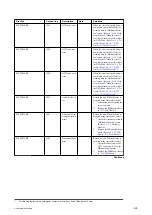 Preview for 36 page of Sony HVO-500MD Service Manual