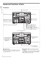 Preview for 12 page of Sony HVR-1500A Operating Instructions Manual