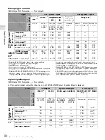 Preview for 36 page of Sony HVR-1500A Operating Instructions Manual