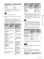 Preview for 43 page of Sony HVR-1500A Operating Instructions Manual