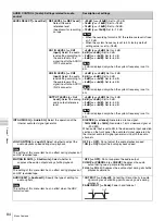 Preview for 84 page of Sony HVR-1500A Operating Instructions Manual