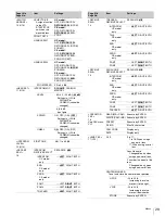 Preview for 29 page of Sony HXC-100 Operating Instructions Manual