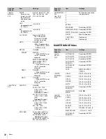 Preview for 32 page of Sony HXC-100 Operating Instructions Manual