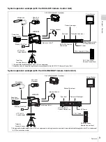 Preview for 9 page of Sony HXC-D70 Series User Manual