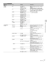 Preview for 57 page of Sony HXC-D70 Series User Manual