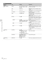 Preview for 64 page of Sony HXC-D70 Series User Manual