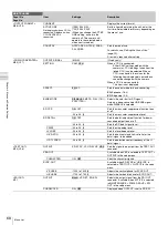 Preview for 68 page of Sony HXC-D70 Series User Manual