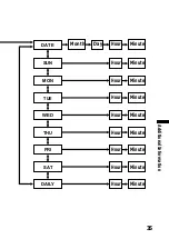 Preview for 35 page of Sony ICD-37 - Ic Recorder Operating Instructions Manual