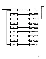 Preview for 45 page of Sony ICD-R100 Operating Instructions  (primary manual) Operating Instructions Manual