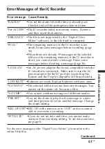 Preview for 61 page of Sony ICD-SX25 - Icd Recorder Operating Instructions Manual