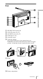 Preview for 5 page of Sony ICF-SW7600GR - Portable Radio Operating Instructions Manual