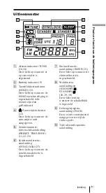 Preview for 167 page of Sony ICF-SW7600GR - Portable Radio Operating Instructions Manual