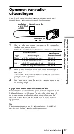 Preview for 193 page of Sony ICF-SW7600GR - Portable Radio Operating Instructions Manual