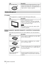 Preview for 20 page of Sony Ipela PCS-G60 Operating Instructions Manual