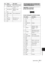 Preview for 231 page of Sony Ipela PCS-G60 Operating Instructions Manual