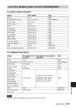 Preview for 233 page of Sony Ipela PCS-G60 Operating Instructions Manual