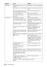 Preview for 234 page of Sony Ipela PCS-XG80 Operating Instructions Manual