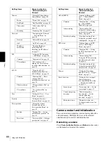 Preview for 88 page of Sony IPELA SNC-CH110 User Manual