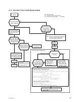 Preview for 37 page of Sony Ipels PCS-G50 Service Manual