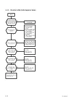 Preview for 42 page of Sony Ipels PCS-G50 Service Manual