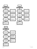 Preview for 44 page of Sony Ipels PCS-G50 Service Manual