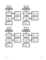 Preview for 51 page of Sony Ipels PCS-G50 Service Manual