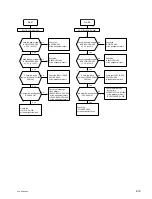 Preview for 53 page of Sony Ipels PCS-G50 Service Manual