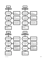 Preview for 55 page of Sony Ipels PCS-G50 Service Manual