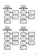 Preview for 56 page of Sony Ipels PCS-G50 Service Manual