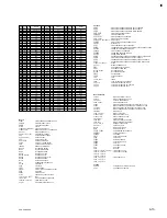 Preview for 127 page of Sony Ipels PCS-G50 Service Manual